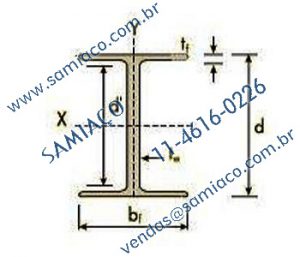 Qual é a cota de Viga W Laminada